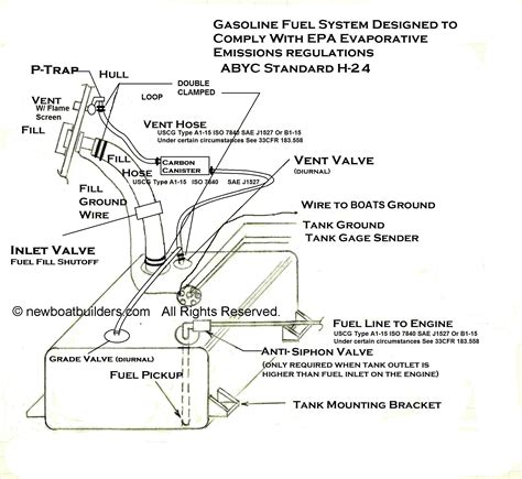 gas tank diagram 